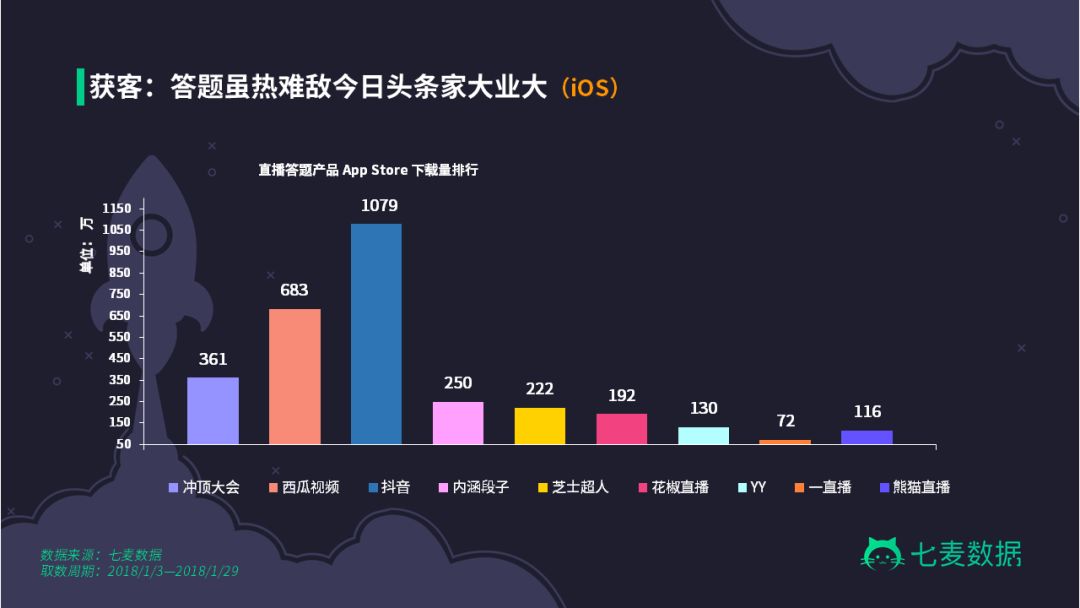 一个月过去了，那些撒币答题赢钱的“冲顶大会们”都怎样了？