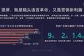 为什么说竖视频是趋势？这里有一份价值 40000 元的实验报告