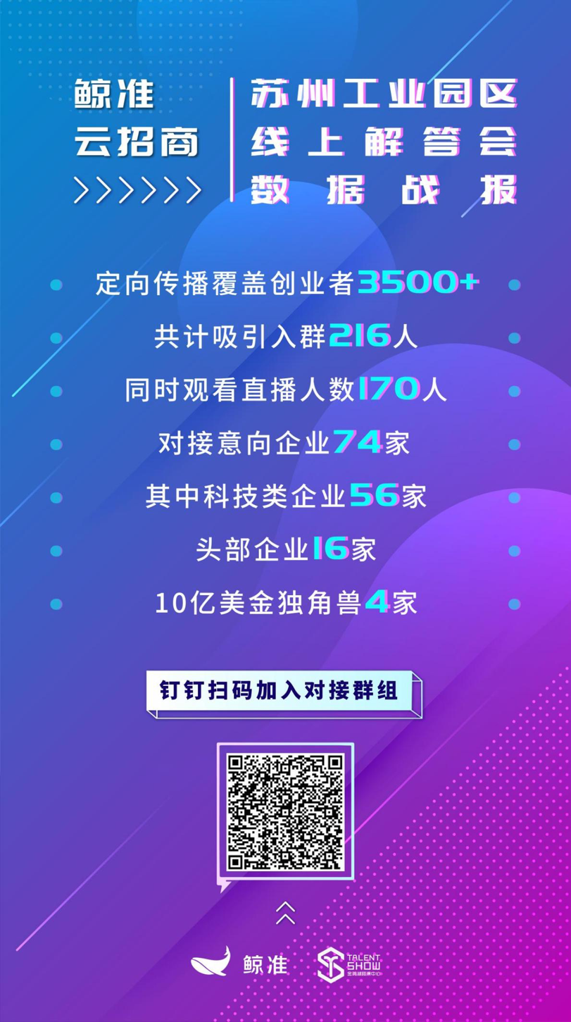 鲸准云招商苏州工业园区专场成功举办，对接74家企业总估值近1000亿