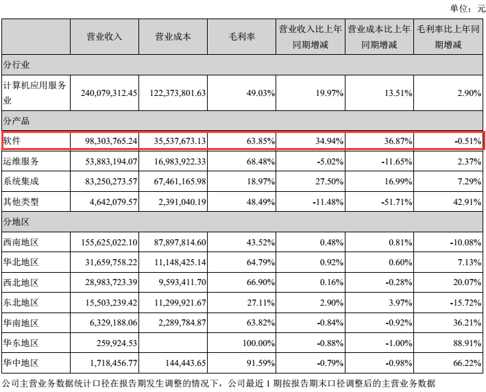 医疗信息化：2017年市场增长乏力，企业该如何寻找新的增长极？