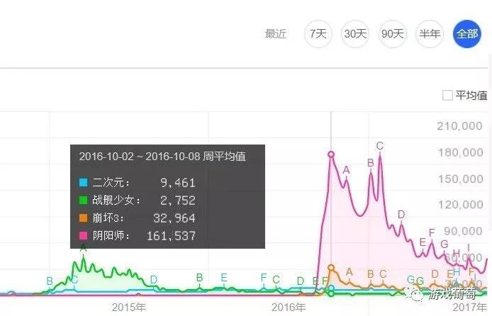 从弱势外包到最大价值创造者，在二次元游戏热潮中火起来的自由画师