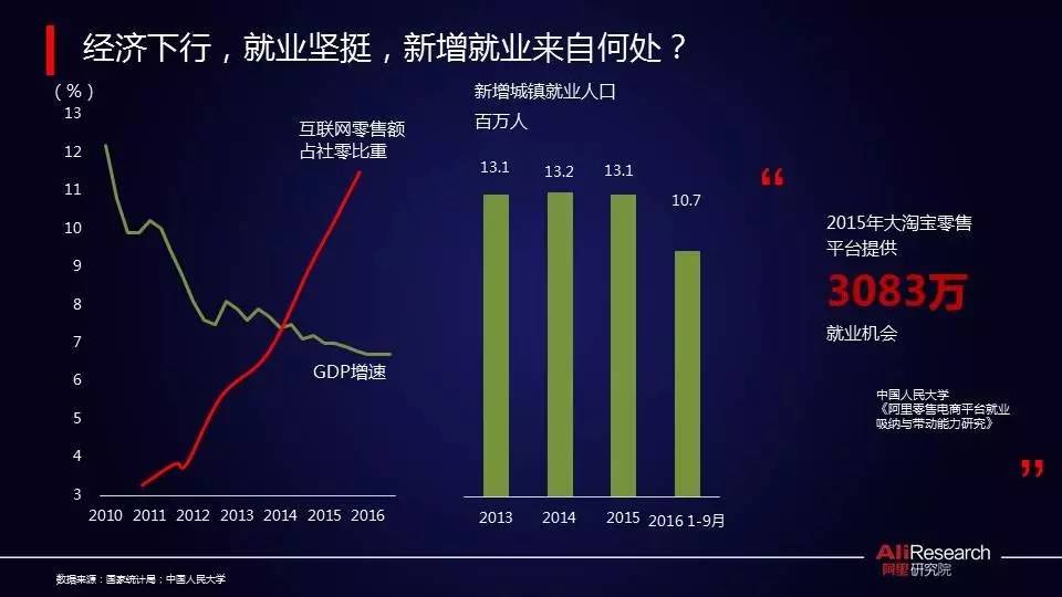 阿里研究院高红冰：数字经济提升信心能见度