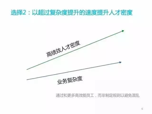 张一鸣：面对人才挑战，一名优秀的CEO也应是优秀的HR