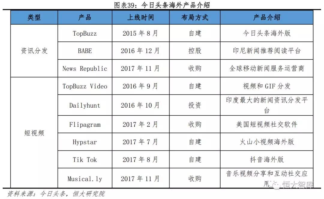 今日头条：新互联网巨头的崛起之路