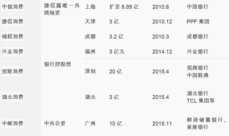 互联网消费金融行研——谈谈围绕央行征信外群体的消费金融创业