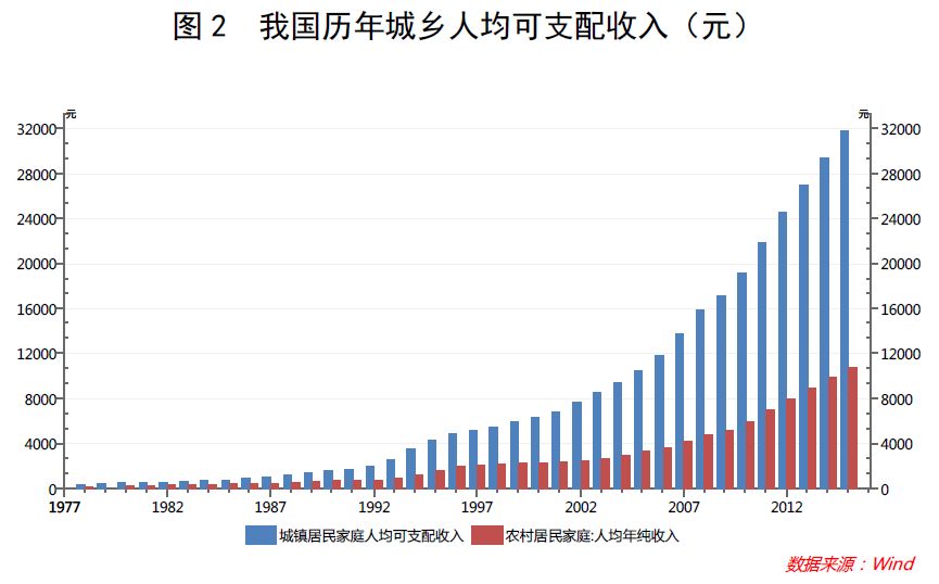 国人休假的历史变迁