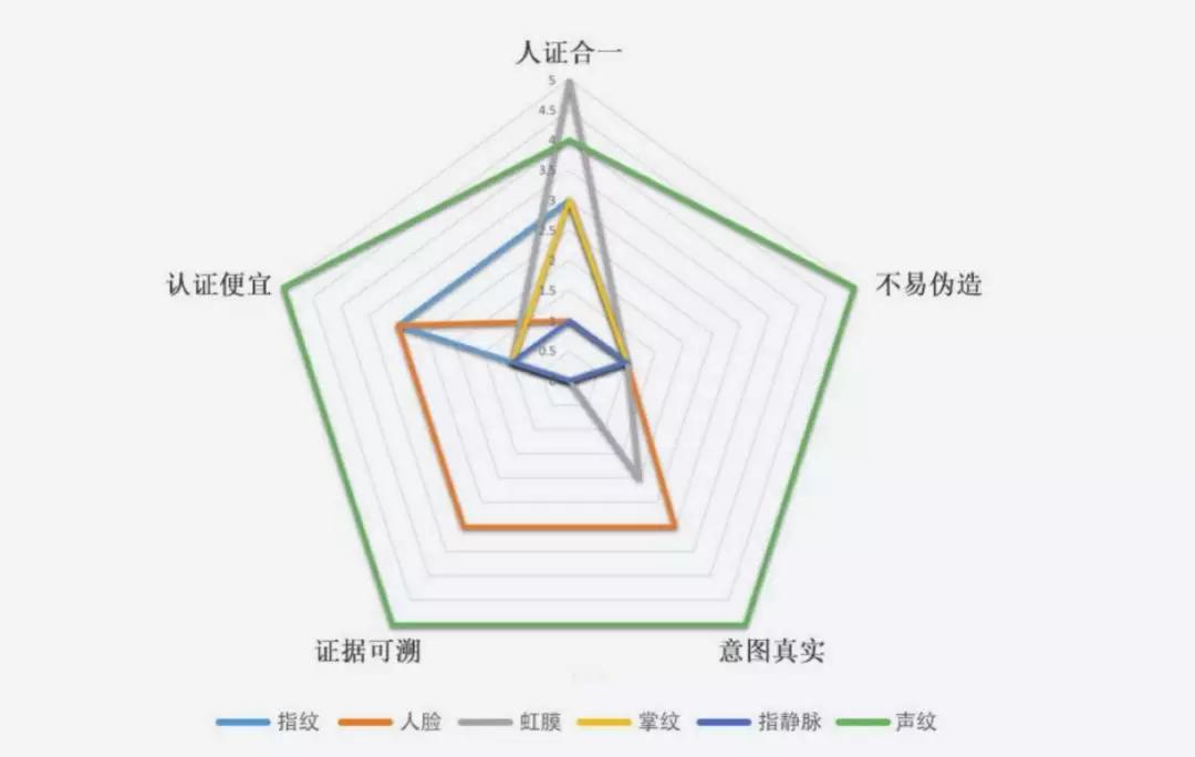 未来存钱指南，密码安全与身份认证漫谈