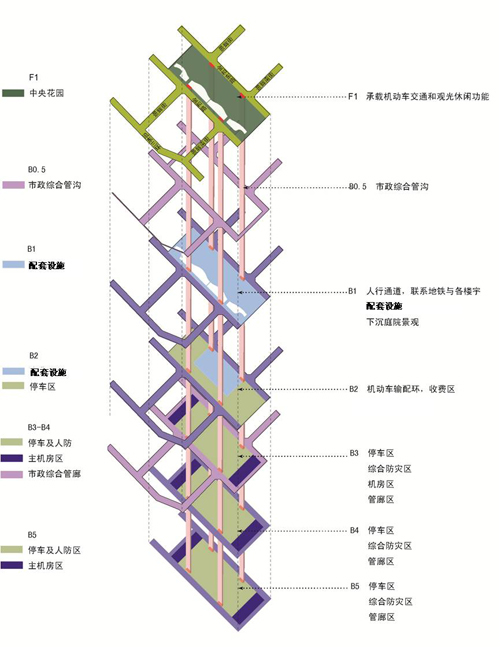 “地下之城”浩荡来袭，你的脑洞还够用吗？