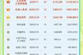开篇5分钟，单价最高4元，月结，网络电影竞争加速繁荣