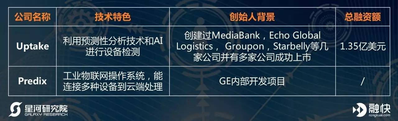 海外大数据产业报告：电商、物流交通、工业互联网和农业大数据是如何推动商业发展的？