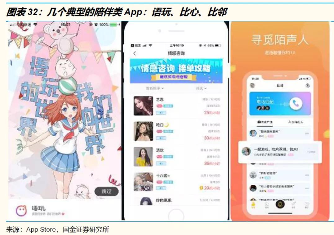 人设与陪伴经济学：如何排解95后无处不在的孤独和焦虑