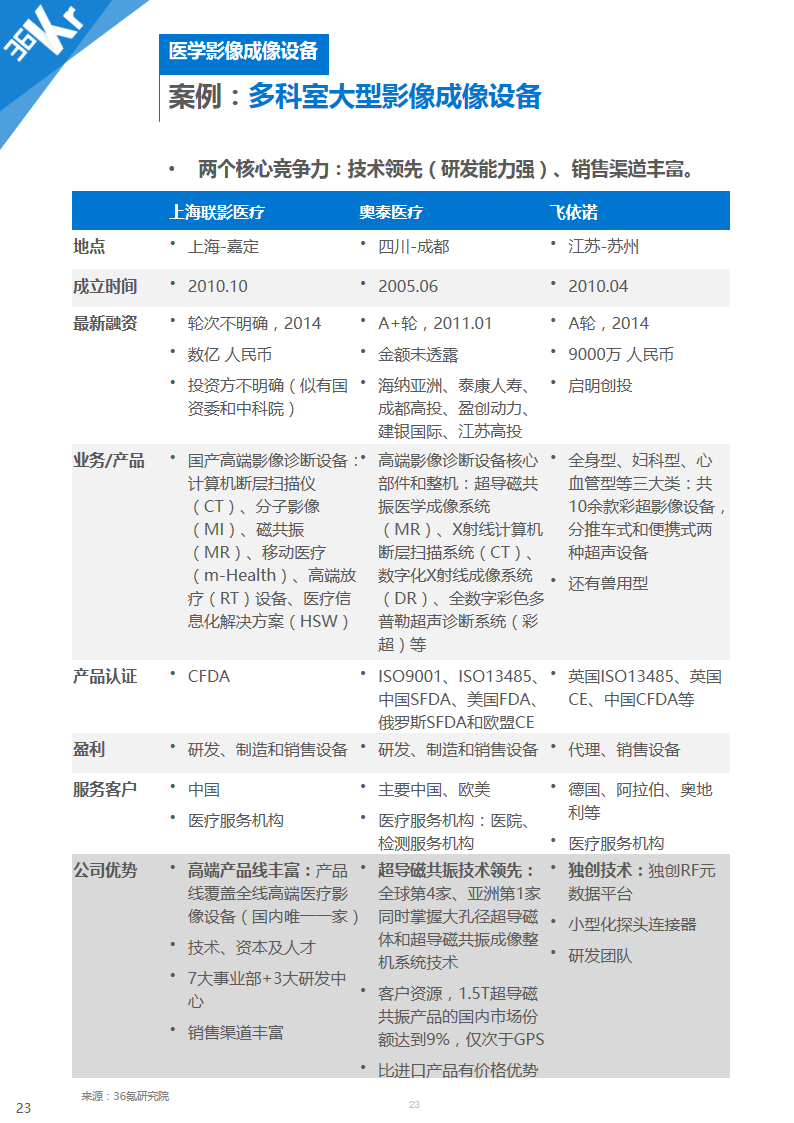 【行研】医学影像，成像蓝海——医学影像行业研究报告