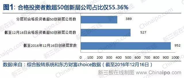 预警声声！425家创新层公司已面临降层风险