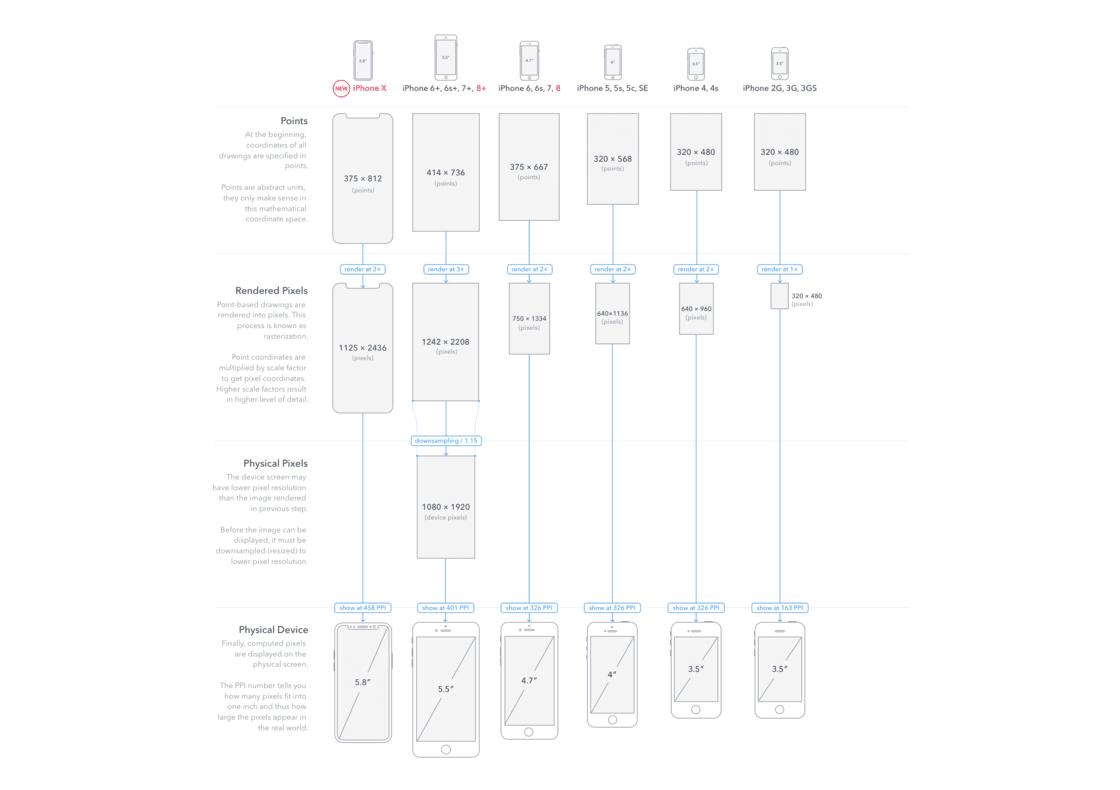 一份细致的 iPhone X 使用体验