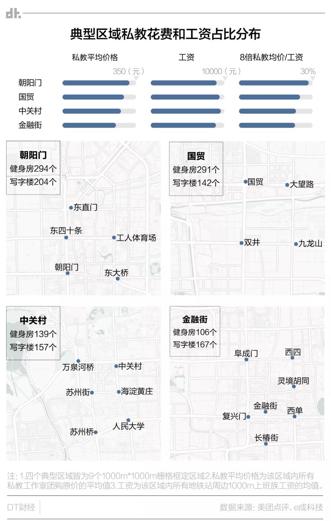 肥宅有理？大数据帮你找到不去健身房的原（jie）因（kou）