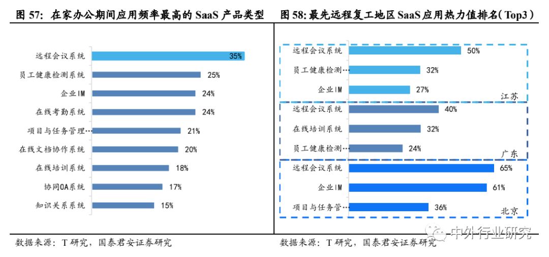 被疫情加速下的行业新业态：远程办公、生鲜电商、特殊商品