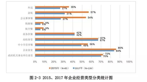 万亿团餐市场还缺个独角兽