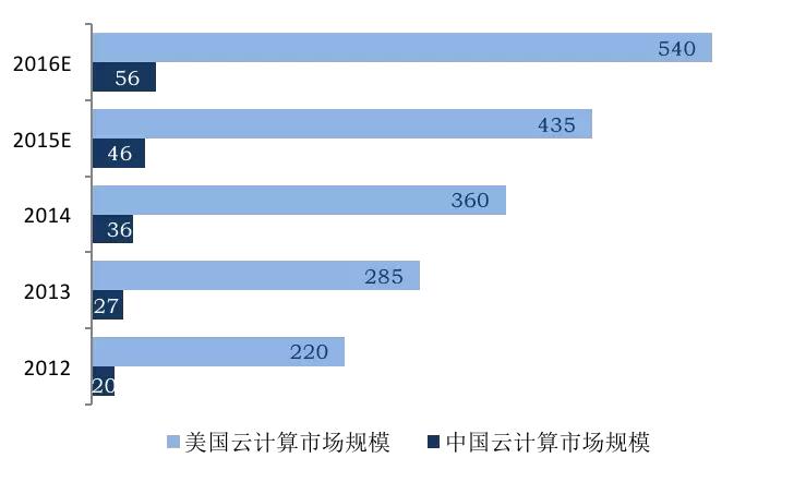 云计算4.png