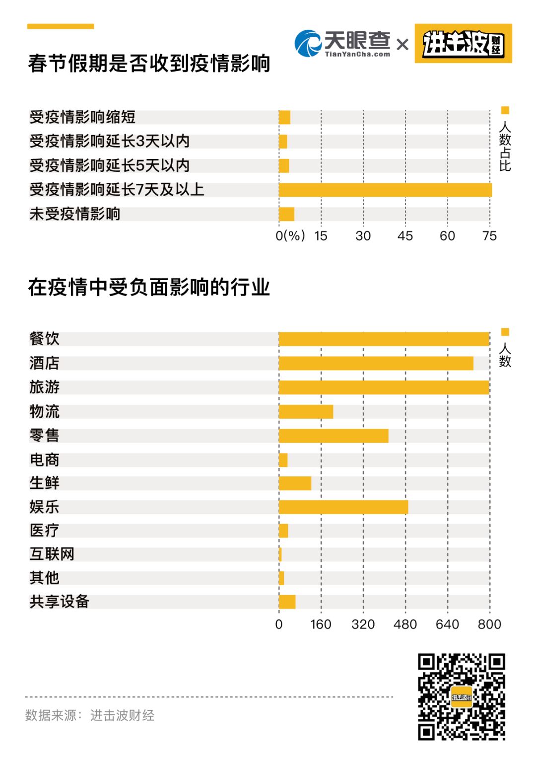 我们调研了一千个企业人，发现了一些真相