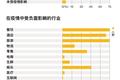 我们调研了一千个企业人，发现了一些真相