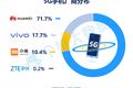 5G手机年度盘点：华为领跑，95后人群增长明显