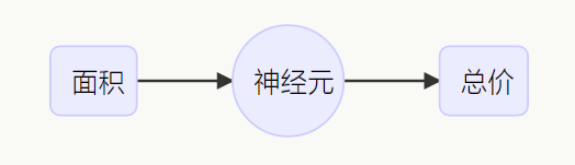 吴恩达说人工智能永恒的春天已经到来，你准备好了吗？