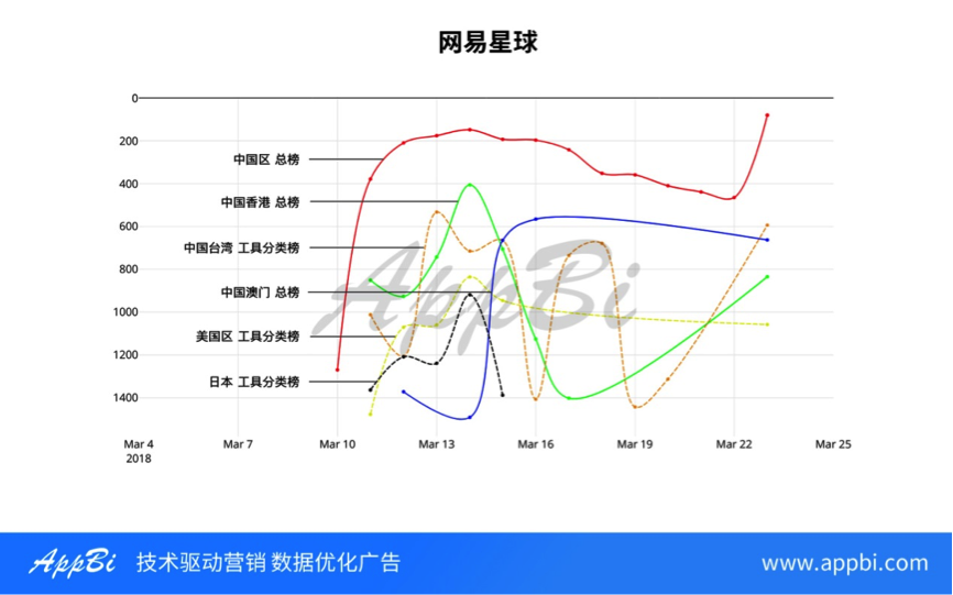 一文读懂火热的区块链江湖，除了网易星球还有3000款