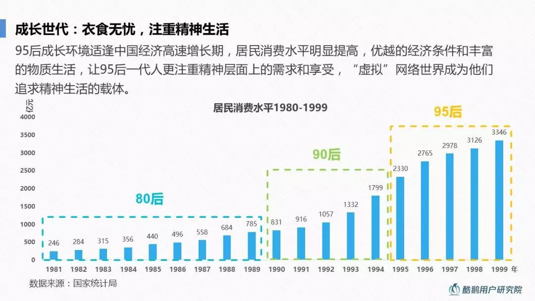 特立独行一代：深度解读95后互联网生活方式