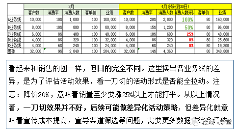 数据分析报告，这么讲听众才不搓手机