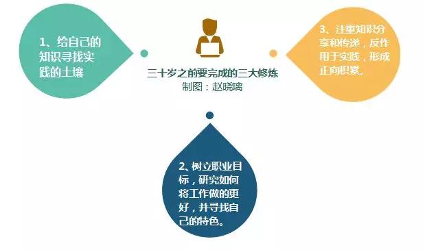 第一批奔三的90后：比失业更可怕的，是30岁还不知道能做什么！