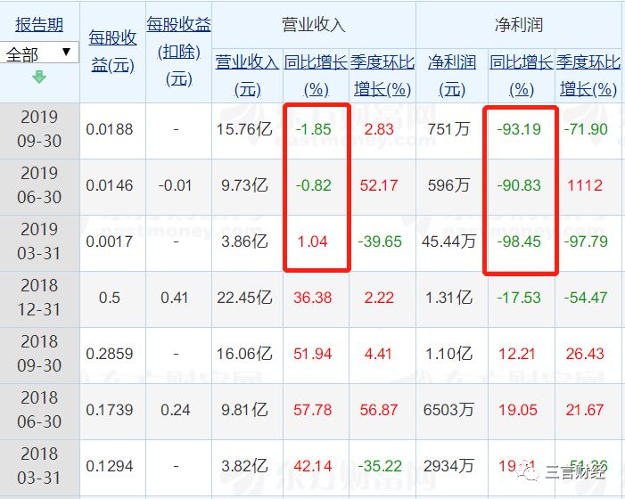 和李佳琦合作不赚钱？有商家双11亏50万，上市公司频遭问询