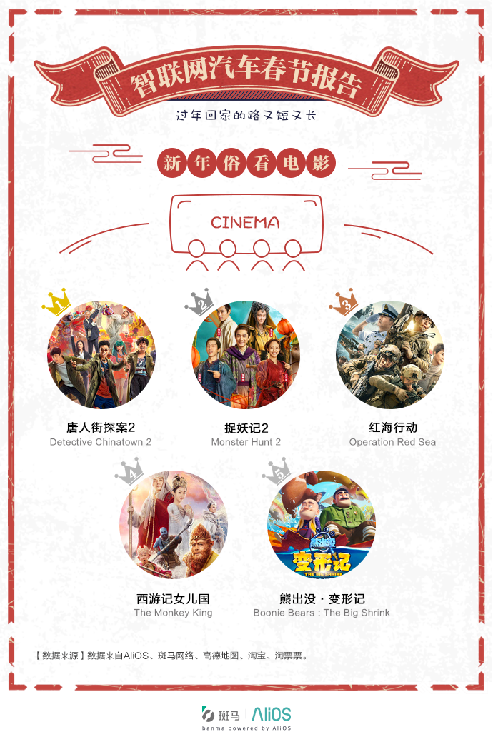 阿里发布智联网汽车春节报告：江浙沪高速全国最堵；春节自驾平均旅途近400公里