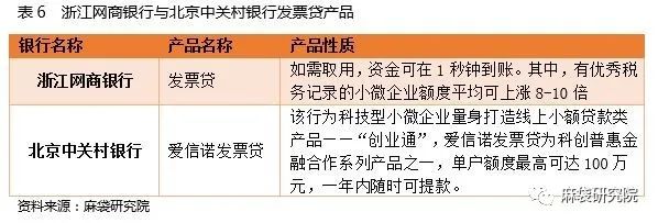 18家民营银行小微贷分析：客群下沉明显，特色仍需加强