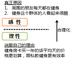 资深营销人，如何利用消费者的七宗罪？