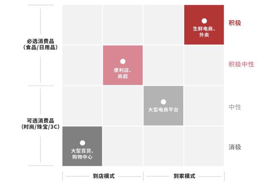 疫情之后，融资之外，我们还能怎么办？