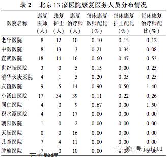 康复医疗这个巨大的市场空白，却被资本遗忘了十年