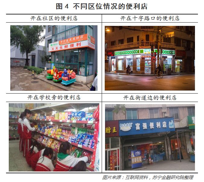 如何在三线城市开一家便利店？