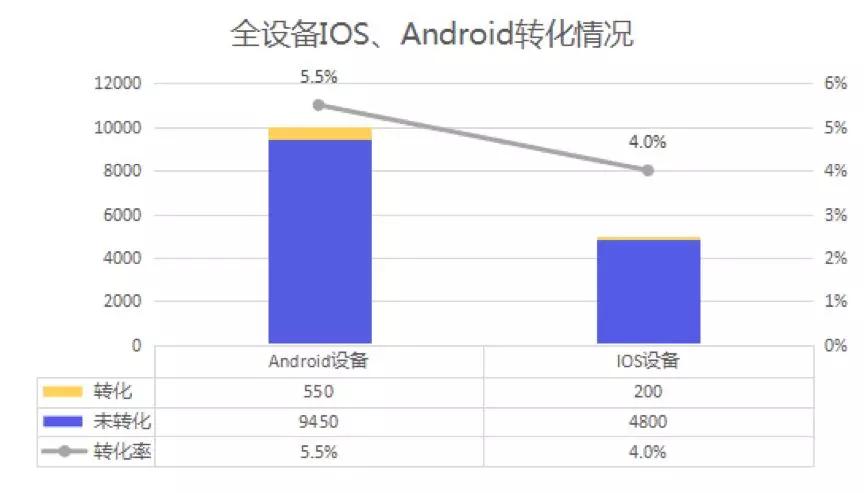 辛普森悖论与“人生的第三条路”