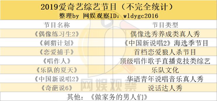 2019综艺前瞻：新大厂男孩抵达战场，傅璎、巍澜cp再续前缘