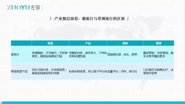 左驭执行董事韩泽：从产业链视角，看极地户外的投资