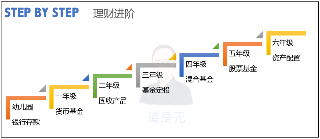 基于用户行为的增长逻辑：触动人心的运营策略
