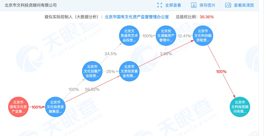 北京文化“再易主”：北京国资将入股15%，《流浪地球》之后公司预亏24亿