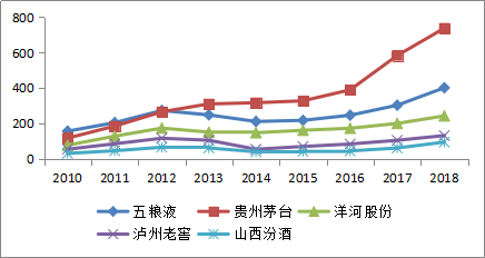 泸州老窖：太上头了！失踪的存款与缺失的内控