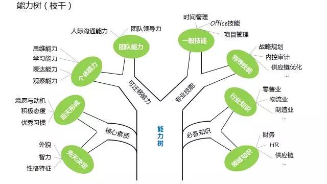 哪有什么职场瓶颈？只是你没做这3步而已