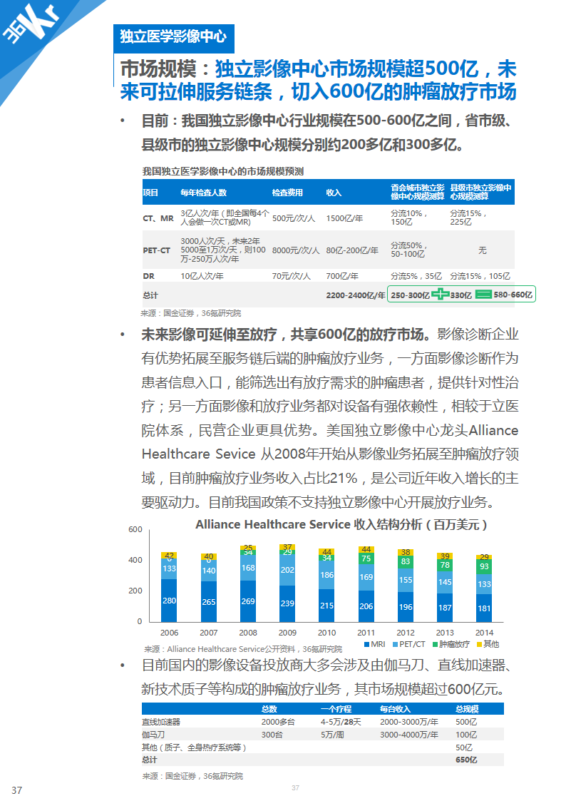 【行研】医学影像，成像蓝海——医学影像行业研究报告