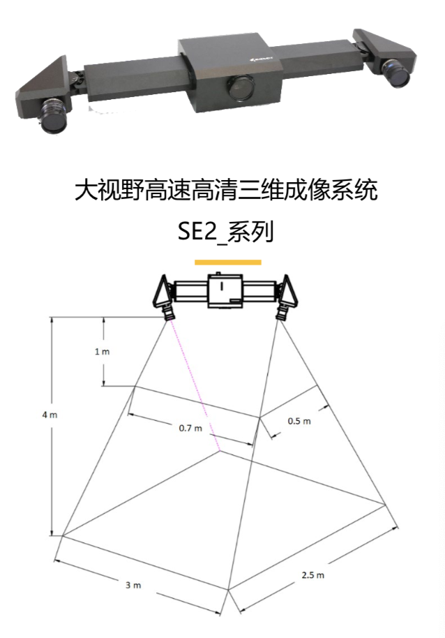 36氪首发 | 主打“高速、高清3D工业视觉”产品解决方案，「深慧视」完成数千万元Pre-A轮融资