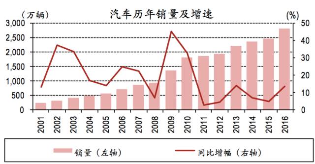 造车浪潮崛起：新进入者如何实现盈利？