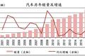 造车浪潮崛起：新进入者如何实现盈利？