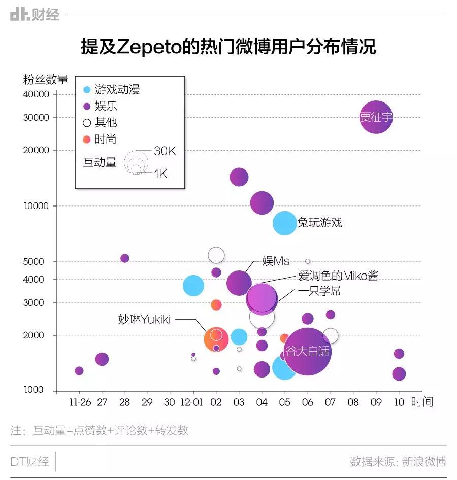 捏脸十年，年轻人为什么不会腻？