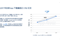 2017年全球App市场回顾：每人年均App使用时长达43 天，月均使用App近40款